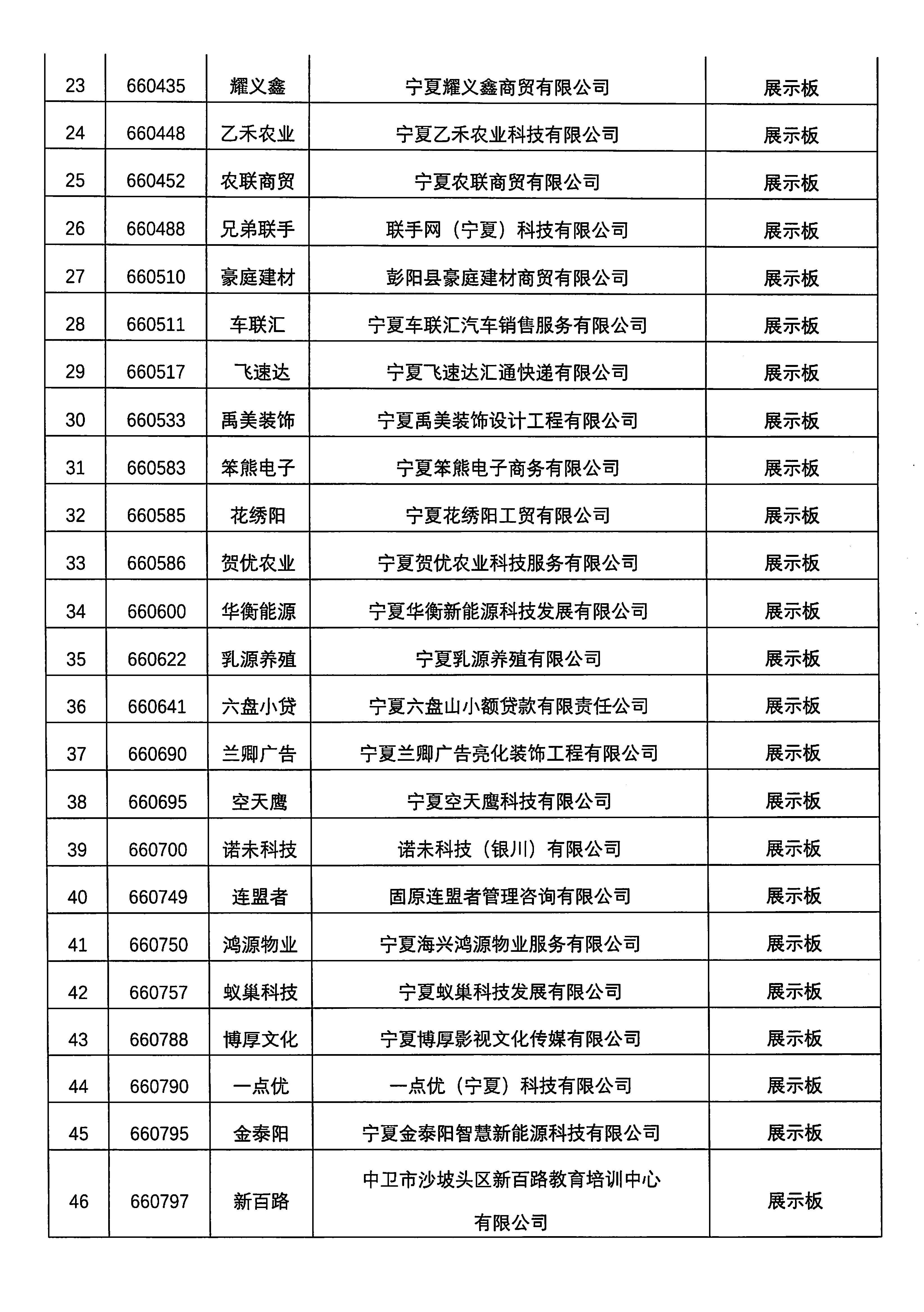 關(guān)于寧夏寶騁運輸有限公司等76家掛牌企業(yè)終止掛牌的公告_頁面_3.png