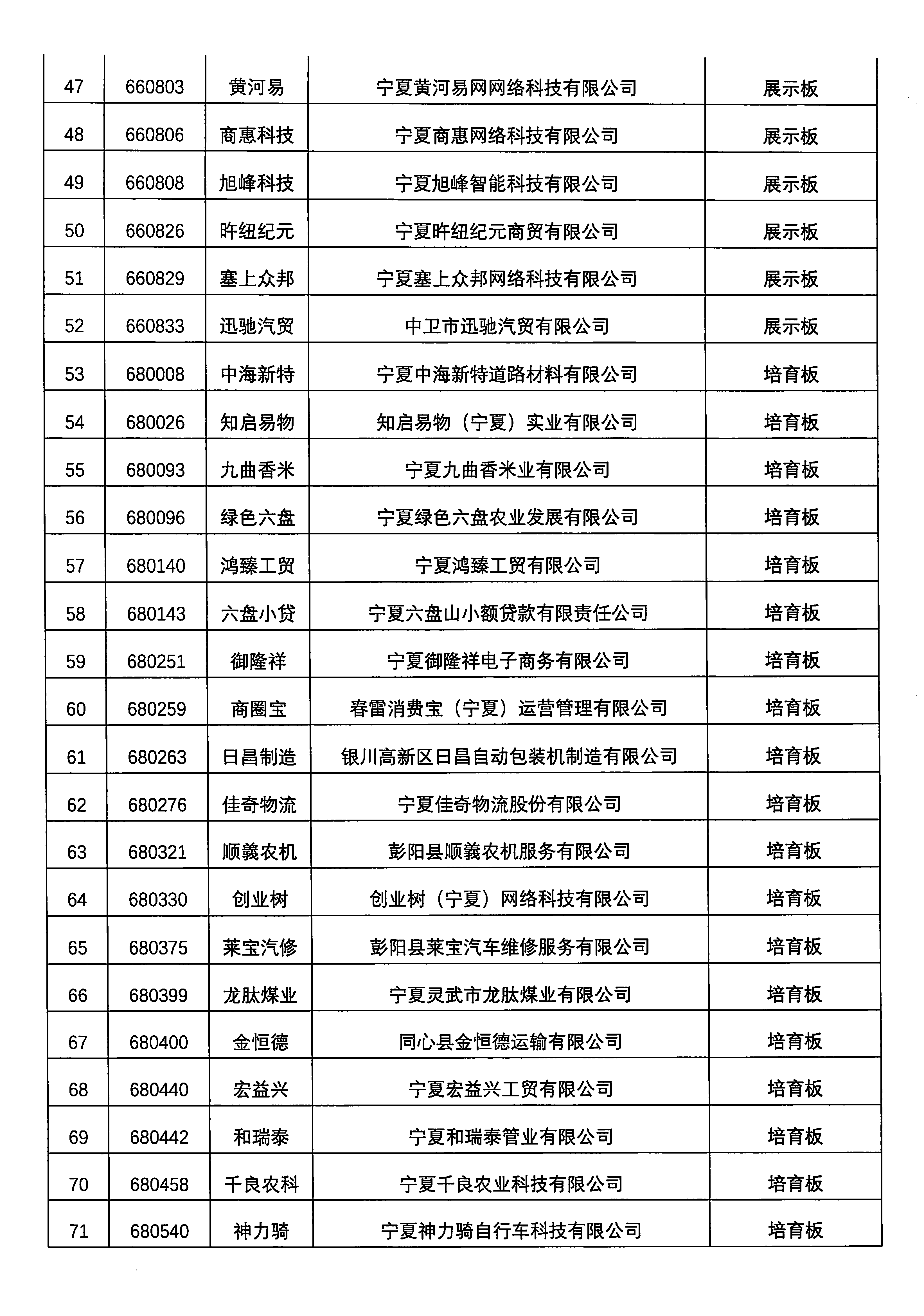 關(guān)于寧夏寶騁運輸有限公司等76家掛牌企業(yè)終止掛牌的公告_頁面_4.png