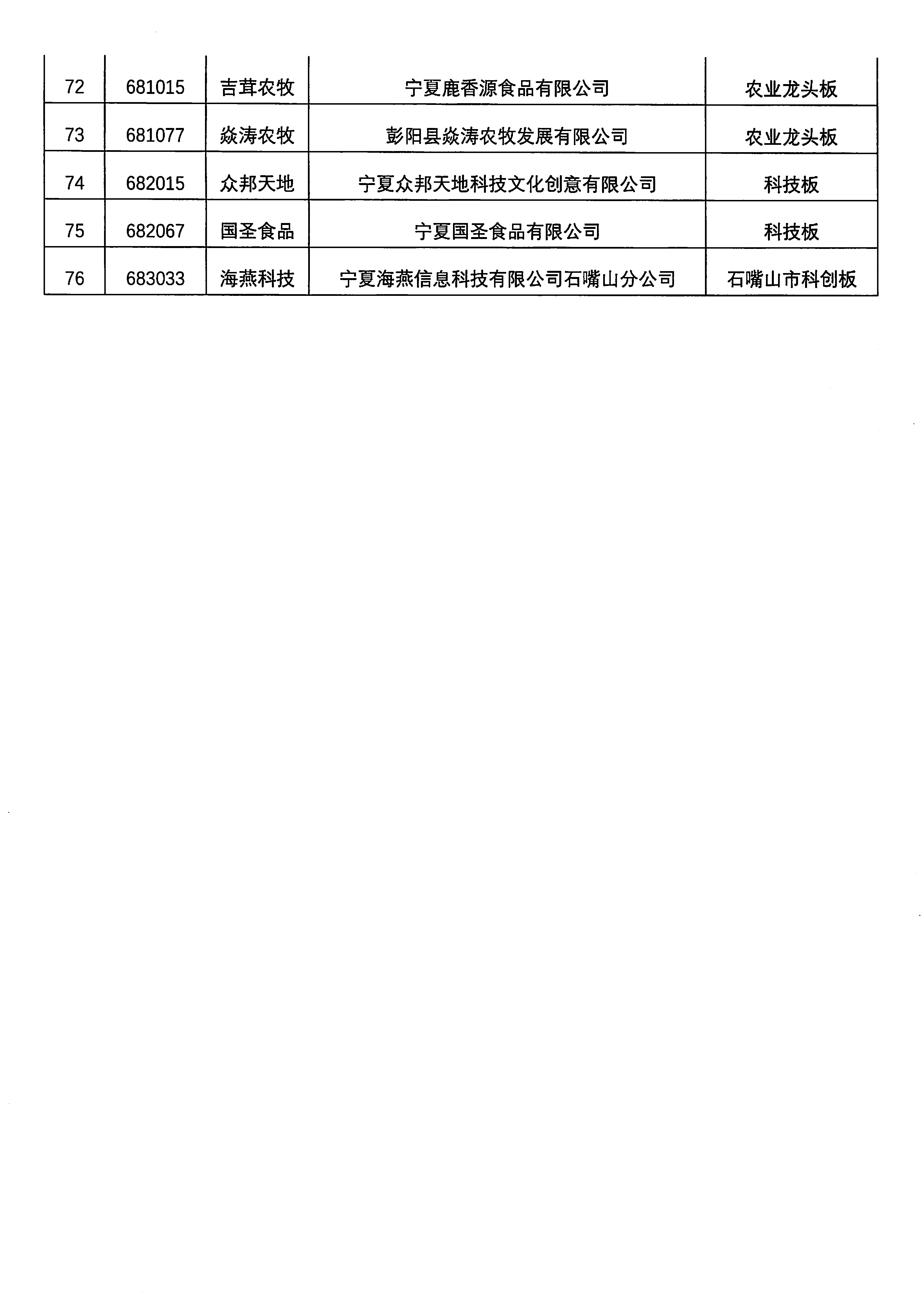 關(guān)于寧夏寶騁運輸有限公司等76家掛牌企業(yè)終止掛牌的公告_頁面_5.png