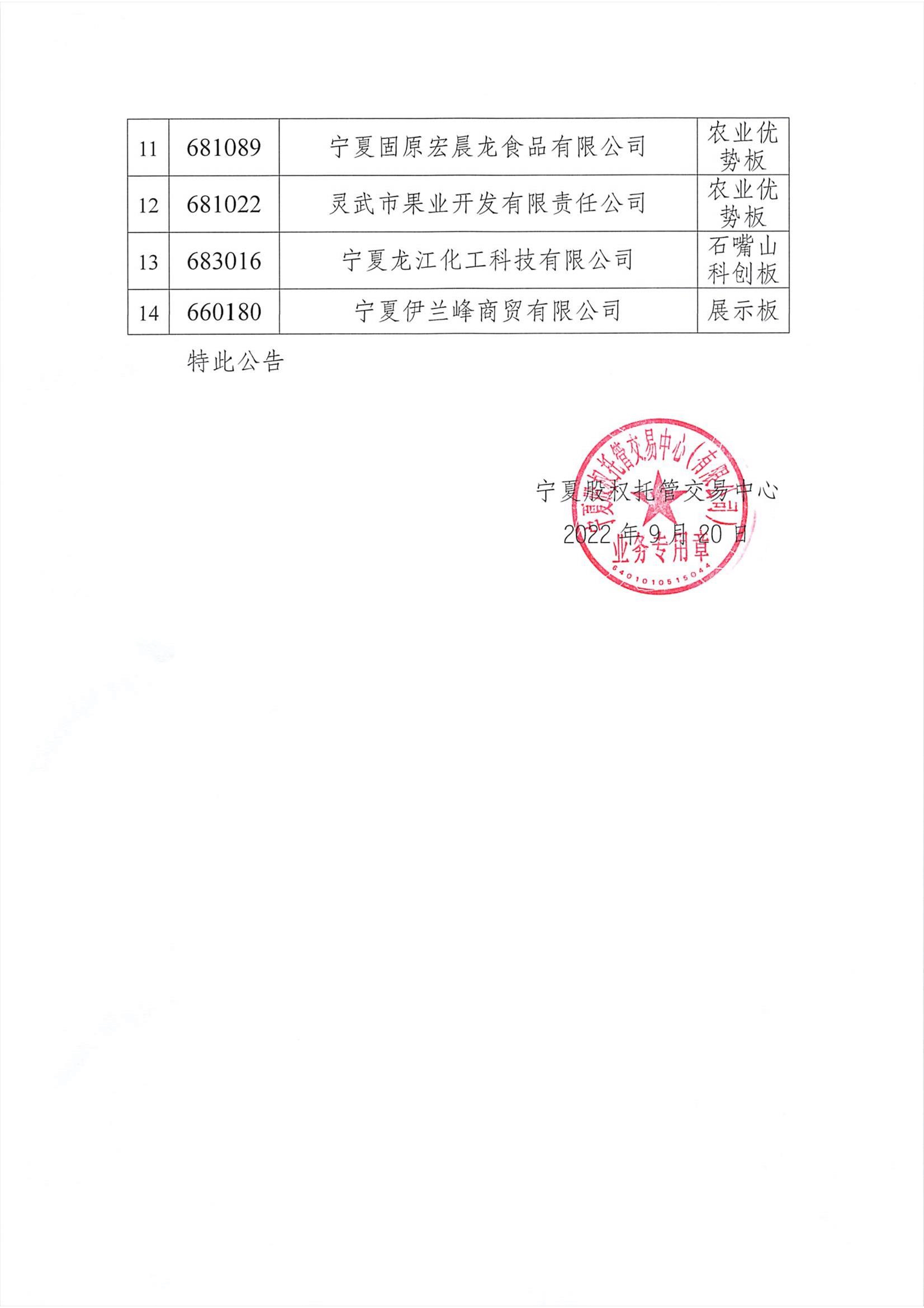 關于寧夏嘉宇寶勝工貿有限公司等14家掛牌企業(yè)終止掛牌的公告_頁面_2.png