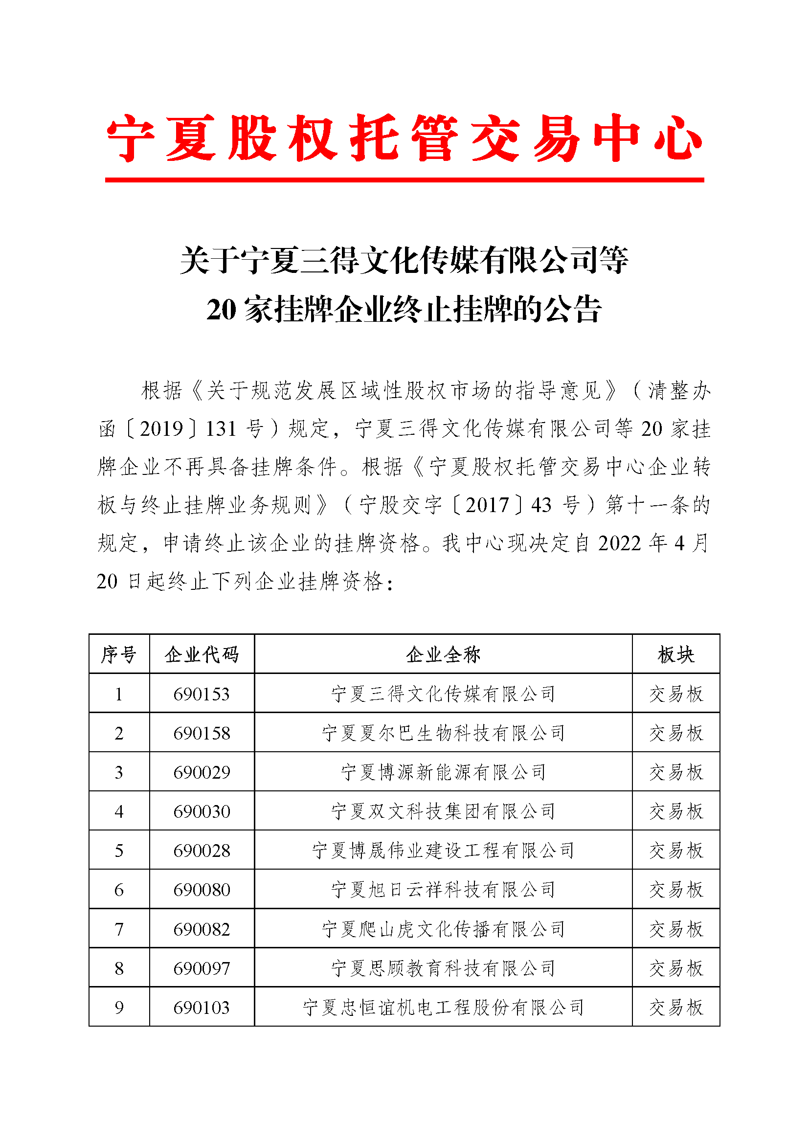 關(guān)于寧夏三得文化傳媒有限公司等20家掛牌企業(yè)終止掛牌的公告_頁(yè)面_1.png