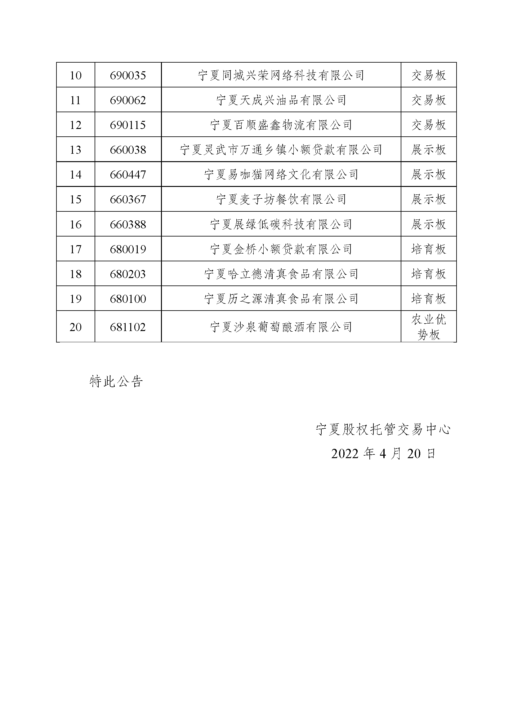 關(guān)于寧夏三得文化傳媒有限公司等20家掛牌企業(yè)終止掛牌的公告_頁(yè)面_2.png